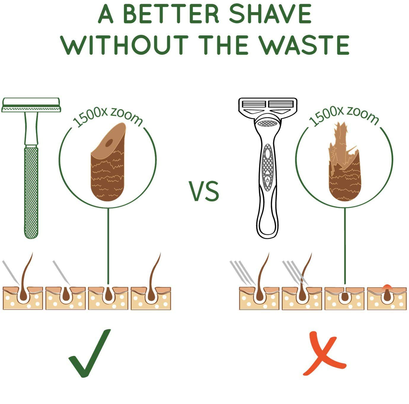 Safety Razor with Brass Weight - Straight Razor Safety のレビューと価格